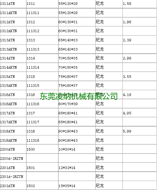 调心球轴承产品参数
